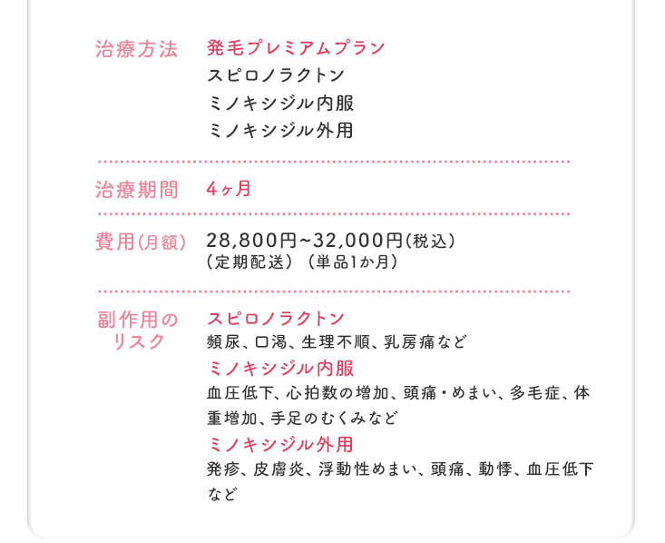 スピロノラクトン FURP リーフレット